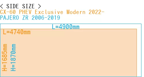 #CX-60 PHEV Exclusive Modern 2022- + PAJERO ZR 2006-2019